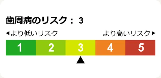 歯周病のなりやすさを1～5段階で評価